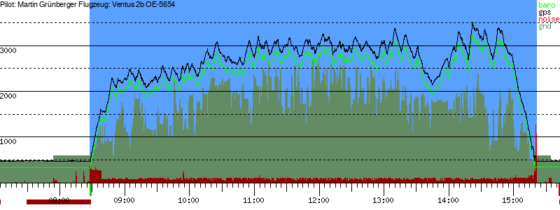 Barometer